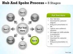 Hub and spoke process 8 stages 9