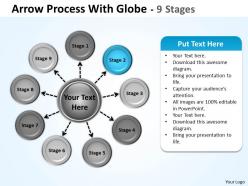 Hub and spoke process 9 stages 7