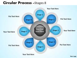 Hub and spoke stages 8 2