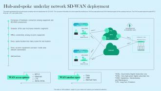 Hub And Spoke Underlay Network SD WAN Deployment Cloud WAN