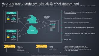 Hub And Spoke Underlay Network SD WAN Deployment Managed Wan Services