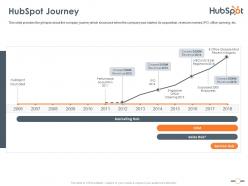 Hubspot journey hubspot investor funding elevator ppt information