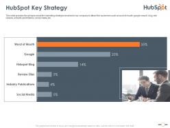 Hubspot key strategy hubspot investor funding elevator ppt themes