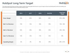 Hubspot long term target hubspot investor funding elevator  ppt formats