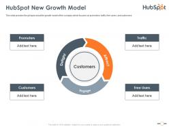 Hubspot new growth model hubspot investor funding elevator ppt brochure