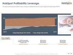 HubSpot Profitability Leverage HubSpot Investor Funding Elevator Ppt Structure