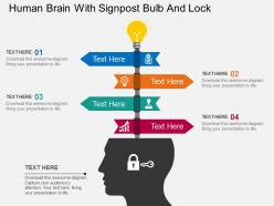 Human brain with signpost bulb and lock flat powerpoint design