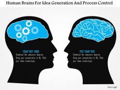 Human Brains For Idea Generation And Process Control Flat Powerpoint Design