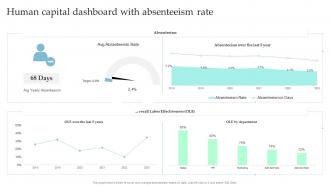 Human Capital Dashboard With Absenteeism Rate