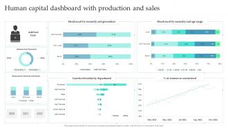 Human Capital Dashboard With Production And Sales