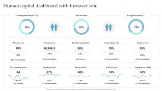 Human Capital Dashboard With Turnover Rate