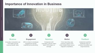 Human Capital Development And Innovation PPT Slides AT Idea Professionally