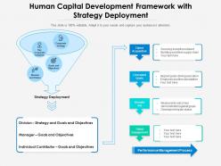 Human capital development framework with strategy deployment
