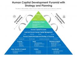 Human capital development pyramid with strategy and planning