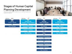 Human Capital Development Strategy Performance Management Process Planning