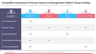Human Capital Management Portal Investor Funding Elevator Pitch Deck Ppt Template