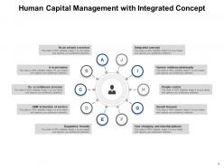 Human Capital Management Strategy Investing Development Manager Process Performance Leadership