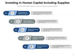 Human Capital Management Strategy Investing Development Manager Process Performance Leadership