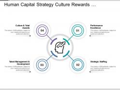 Human capital strategy culture rewards excellence talent management