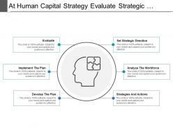 Human capital strategy evaluate strategic decisions analyse workforce