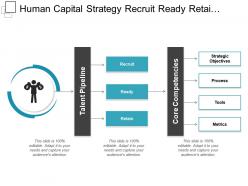 Human capital strategy recruit ready retain core competencies
