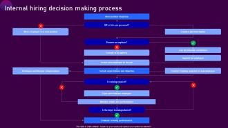 Human Centered Talent Acquisition Internal Hiring Decision Making Process