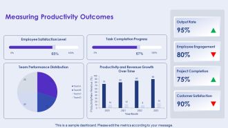 Human Centric Cultures Boosting Productivity PPT Presentation AT Images Aesthatic