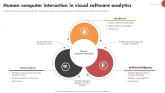 Human Computer Interaction In Visual Software Analytics