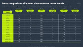 Human Development Index Powerpoint Ppt Template Bundles Analytical Customizable