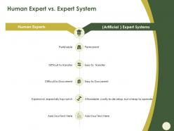 Human expert vs expert system affordable ppt powerpoint presentation visual aids slides