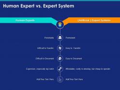 Human expert vs expert system ppt powerpoint presentation show