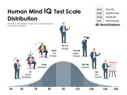 Human mind iq test scale distribution