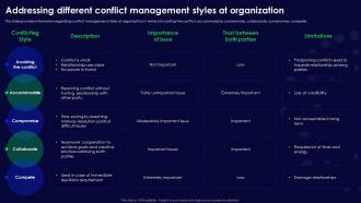 Human Organizational Behavior Addressing Different Conflict Management Styles At Organization