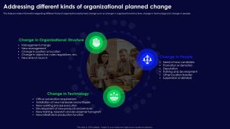 Human Organizational Behavior Addressing Different Kinds Of Organizational Planned Change