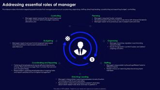 Human Organizational Behavior Addressing Essential Roles Of Manager