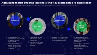 Human Organizational Behavior Addressing Factors Affecting Learning Of Individual Associated
