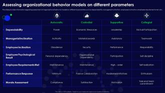Human Organizational Behavior Assessing Organizational Behavior Models On Different Parameters
