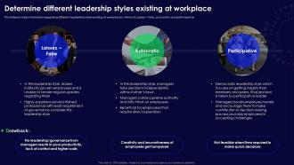 Human Organizational Behavior Determine Different Leadership Styles Existing At Workplace