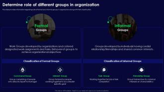 Human Organizational Behavior Determine Role Of Different Groups In Organization