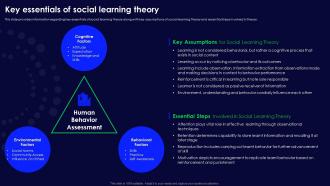 Human Organizational Behavior Key Essentials Of Social Learning Theory