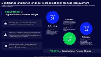 Human Organizational Behavior Significance Of Planned Change In Organizational Process