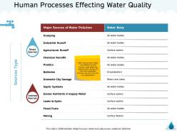 Human processes effecting water quality mining m1340 ppt powerpoint presentation file graphics