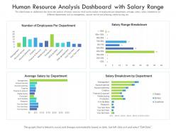Human resource analysis dashboard with salary range