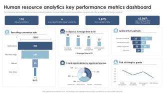 Human Resource Analytics Key Performance Analyzing And Implementing HR Analytics In Enterprise