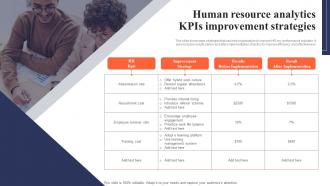 Human Resource Analytics KPIs Improvement Strategies
