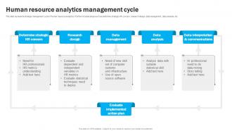 Human Resource Analytics Management Cycle
