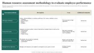 Human Resource Assessment Methodology To Evaluate Employee Performance