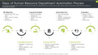Human Resource Automation Powerpoint Ppt Template Bundles