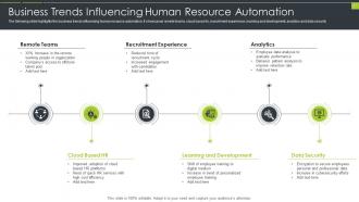 Human Resource Automation Powerpoint Ppt Template Bundles