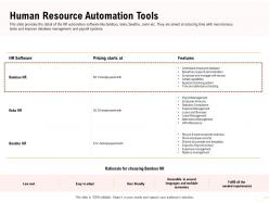 Human resource automation tools global capabilities ppt presentation slides